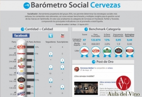 Cervezas para el verano